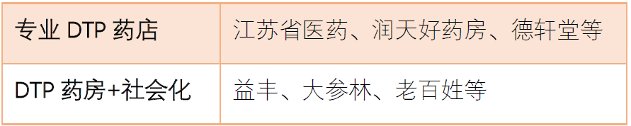 最全DTP药房分类方法,欢迎对号入座!_模式