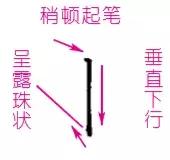 写横、竖的时候要注意哪些问题?重要的笔法再说一遍_笔画