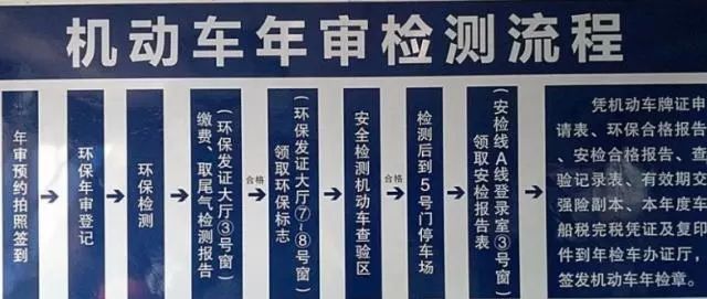 年检细节又大改这次针对的是obd