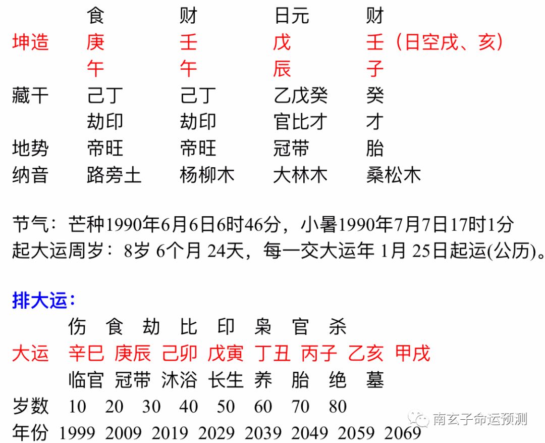 八字還不錯 但走的大運不好 教科書風水一點通