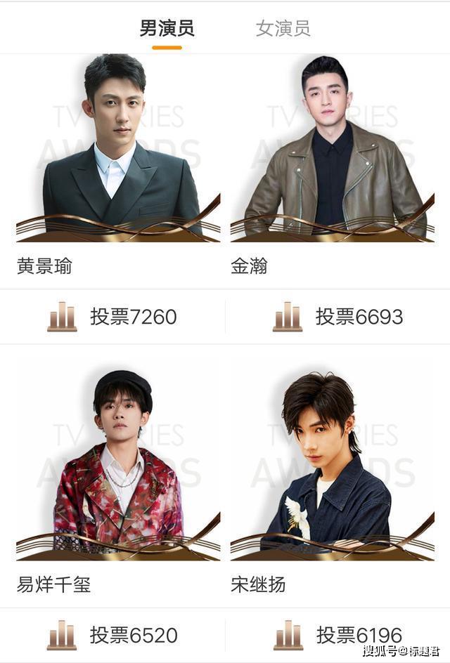 原创人气男演员前30强投票有点意思肖战一博换着当第二千玺31名