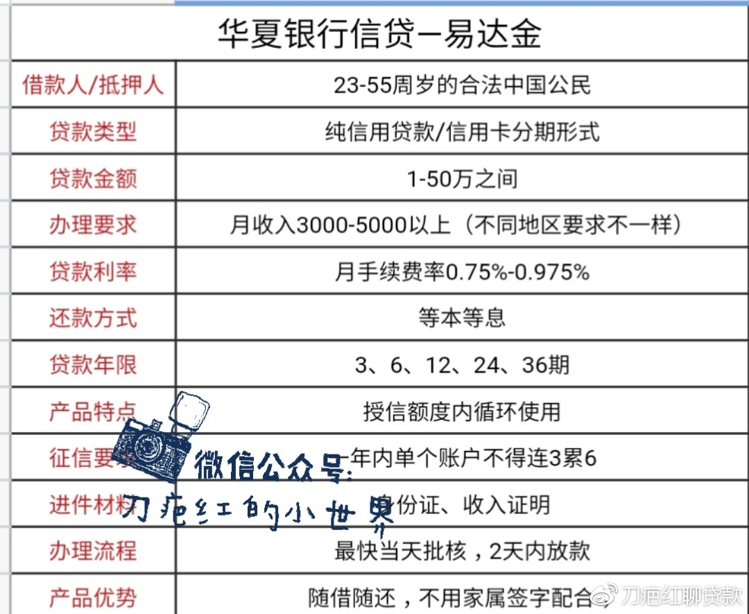 银行产品解析华夏信贷产品易达金