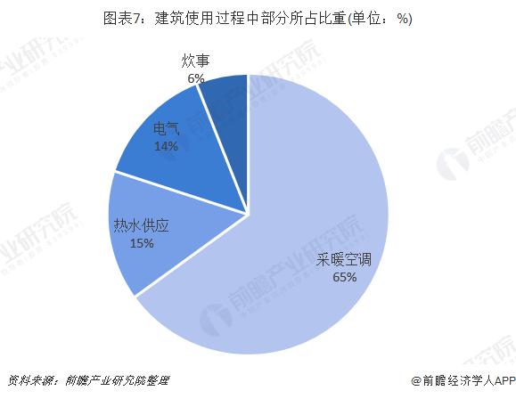 中國建築節能服務行業高速發展帶動保溫玻璃棉的產量增長