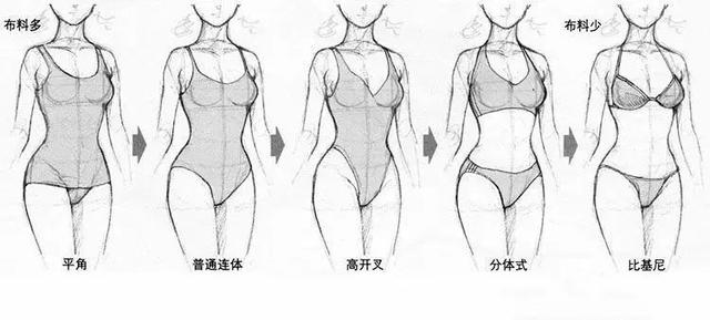 动漫女生泳衣的画法