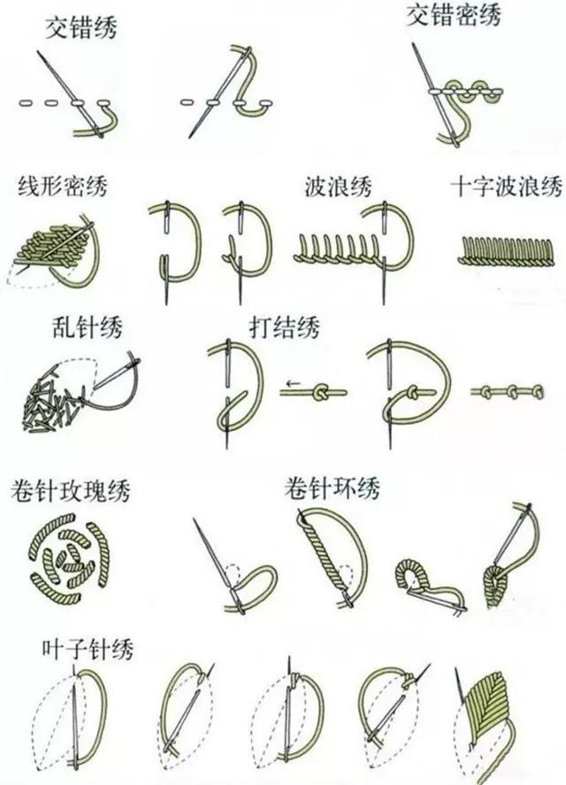 刺绣一股线穿法图示图片