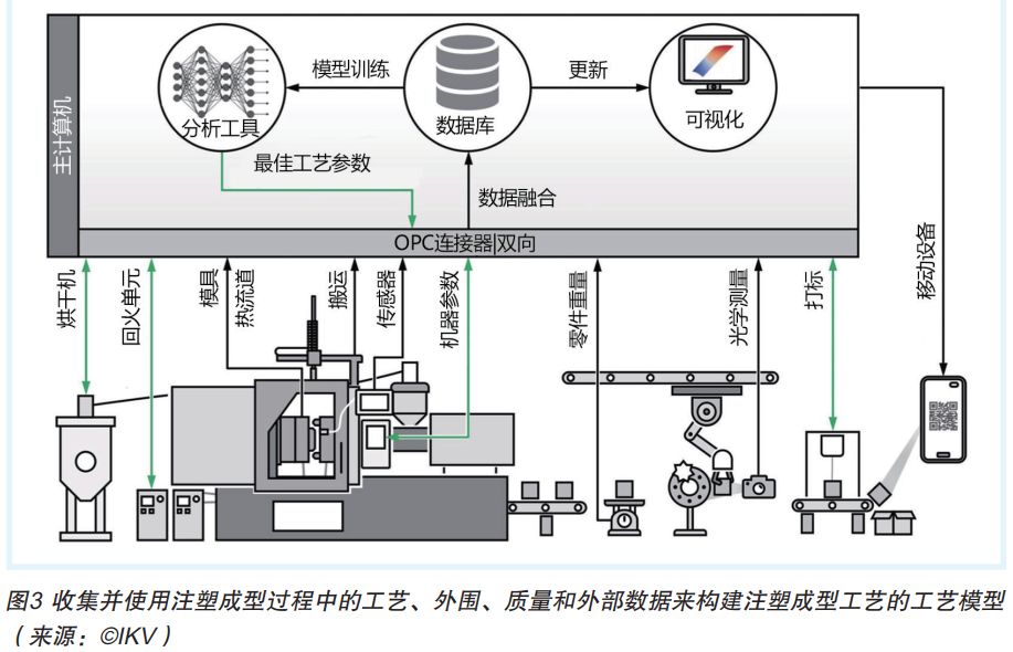 工業40下的注塑成型工藝設置太複雜人工智能算法來幫忙