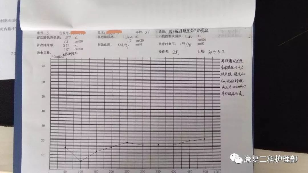 扳机点排尿法图片