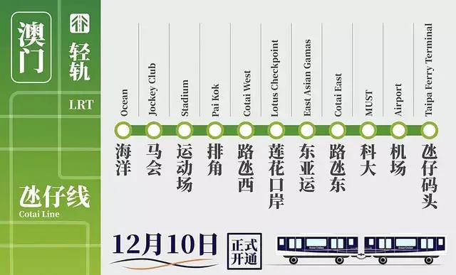 轻轨来了澳门进入轨道交通时代网友有生之年系列