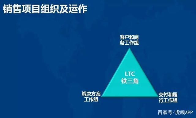 虎嗅深度解析:華為的灰度管理法,讓企業依舊保持活力的秘密絕技