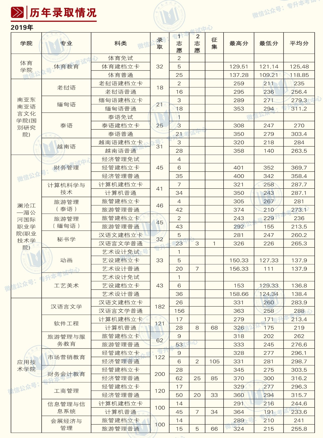 云南民族大学学生证图片