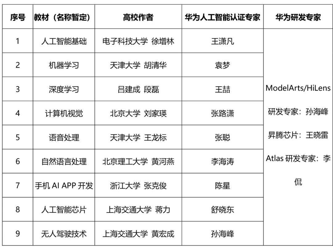 附:人工智能實踐系列教材作者與華為對口支持專家此次編寫的人工智能