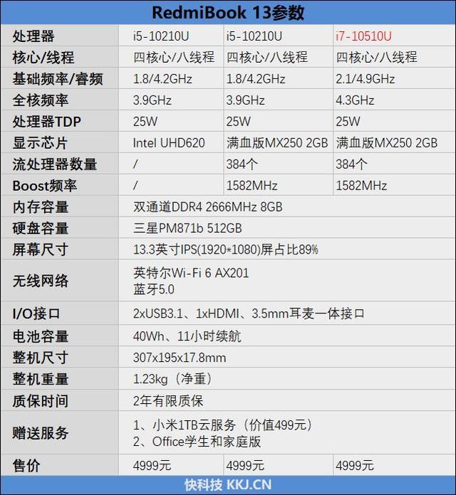 5寸的小米笔记本air以及13.