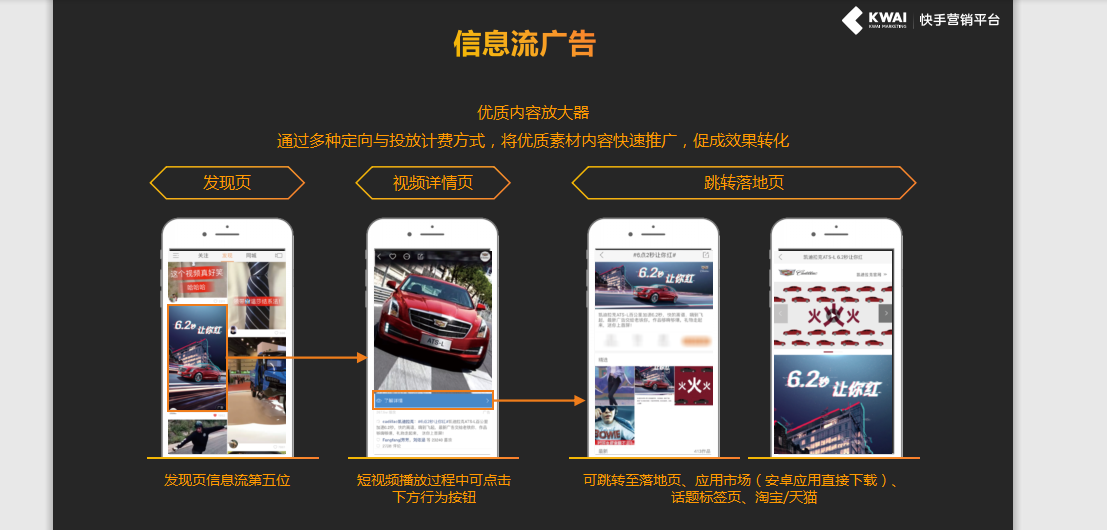 快手链接跳转广告是怎么做的?