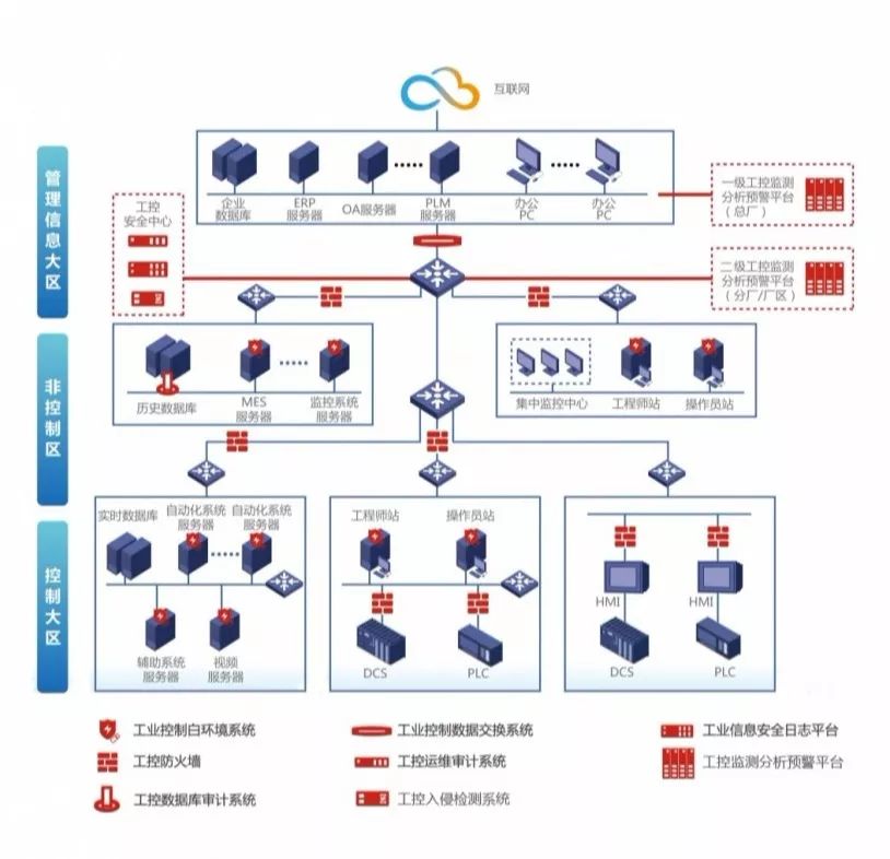 《信息安全技術 關鍵信息基礎設施網絡安全保護基本要求》