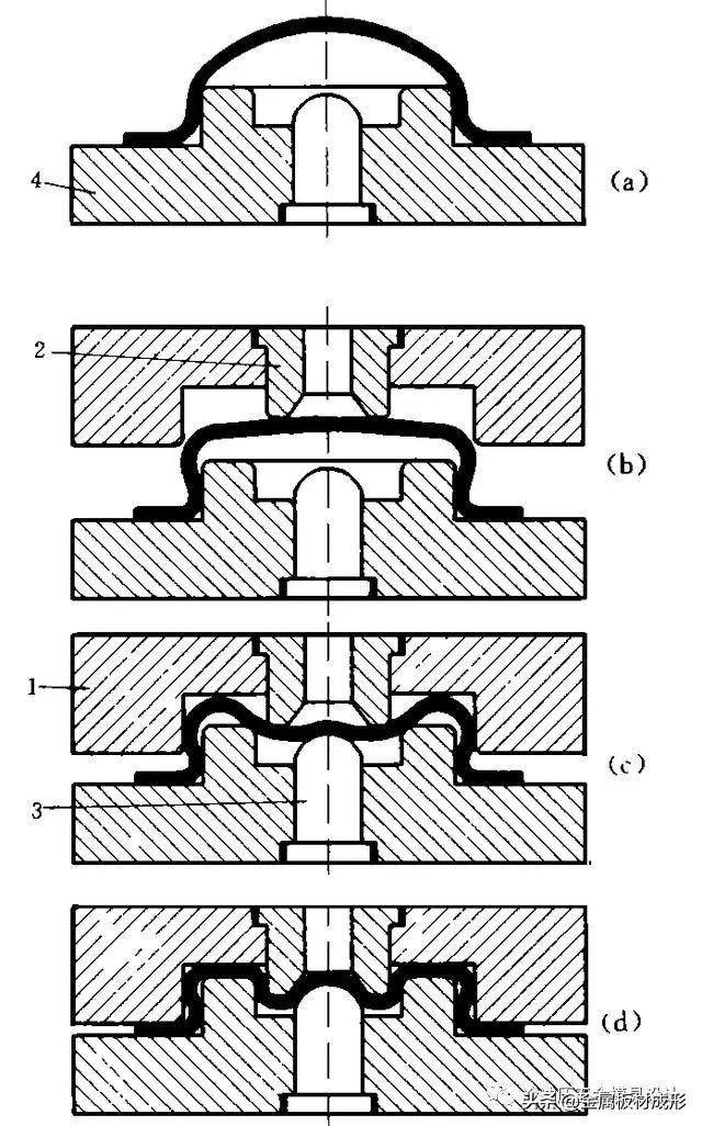 mfc推荐掌握40种冲压工艺还怕月薪不过万