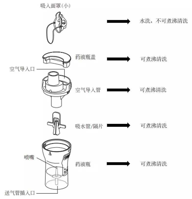 家用雾化器结构图片