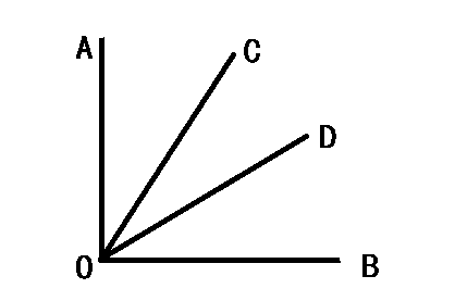 已知∠aob=90°,射線oc繞點o從oa位置開始,以每秒4°的速度順時針旋轉