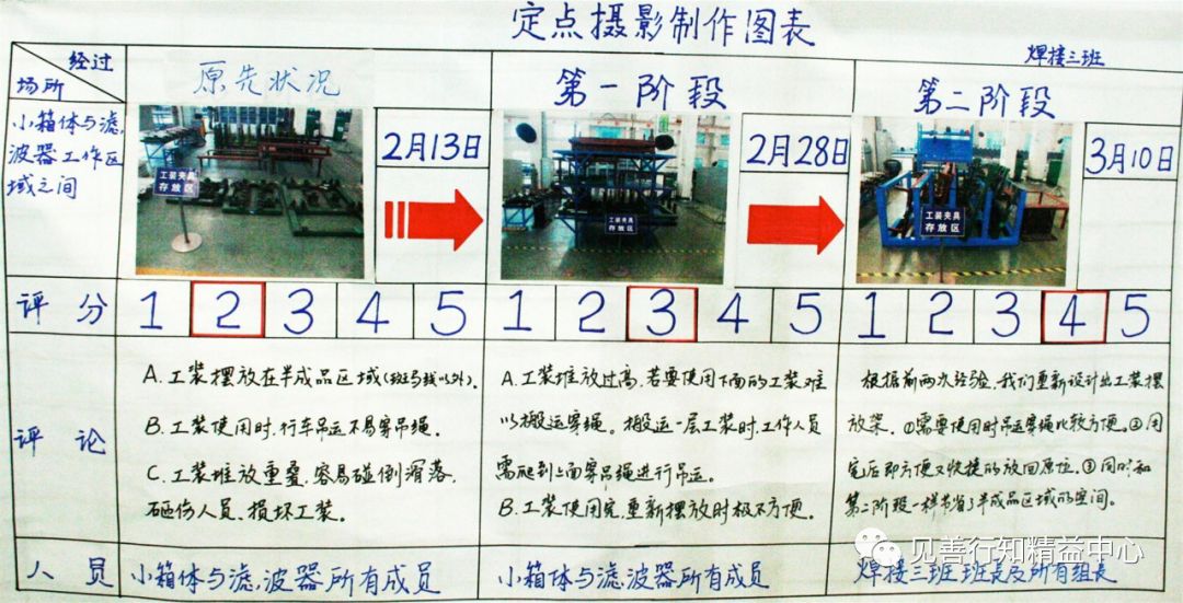 摄影活动管理