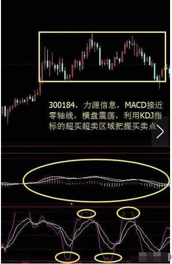 macd與kdj出現指標共振代表什麼這都不懂在股市談何生存