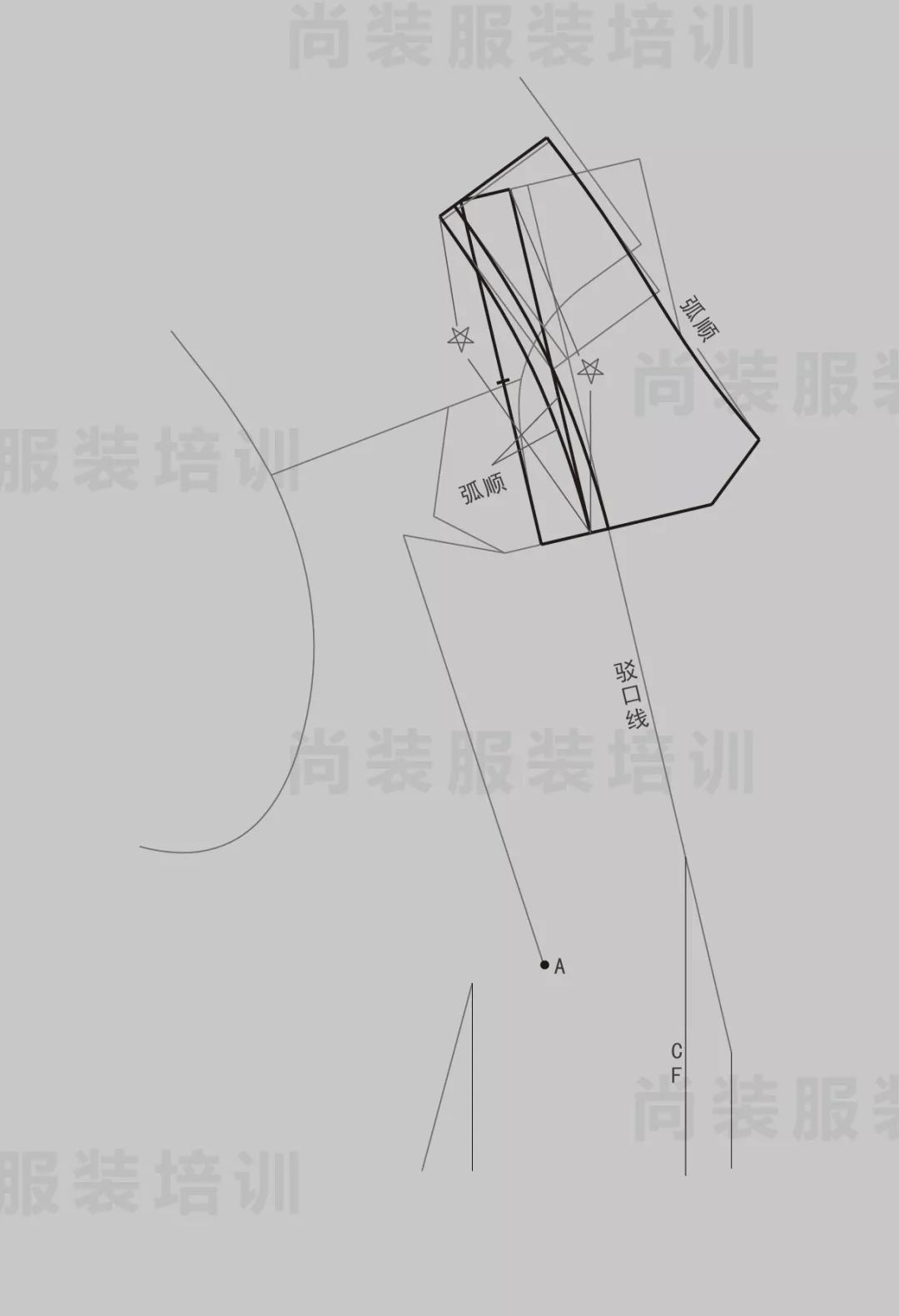 4,以駁口線做平行線畫出立領寬度a,設計翻領造型並掌握翻領外口松量的