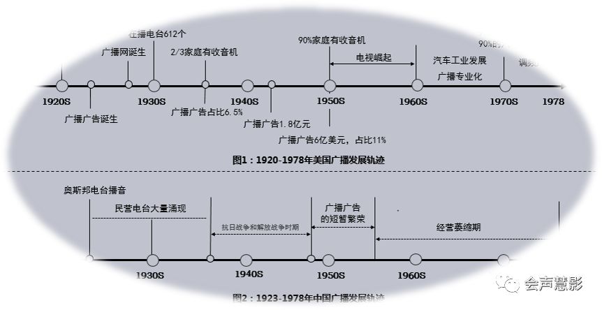 动态中国广播经营变迁起源演进规律与趋向出版