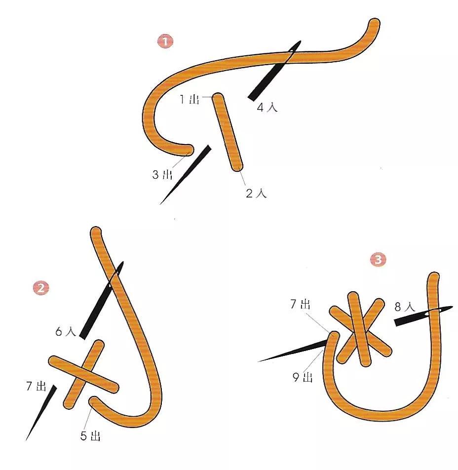 苏绣教程初级入门针法图片