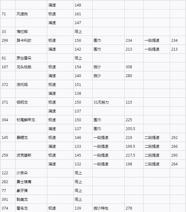 另外还有受队,像太阳珊瑚,坚果哑铃,受羊,好坏星啊健美巨魔;空间队(0