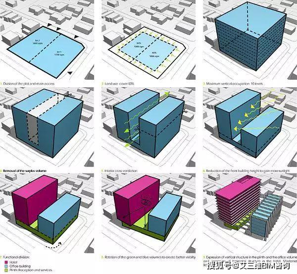最全面的场地设计分析,这一篇就够了_建筑