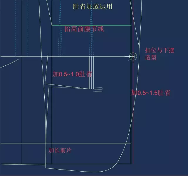 4,袖籠修正;5,後片省分散轉移;6,胸凸省分散轉移;7,衣身結構完成;8