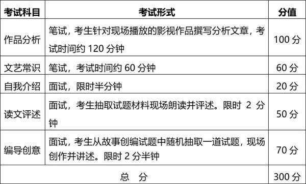 2020湖北省编导联考_最新消息|​2020年湖北省广播电视编导专业统考报考