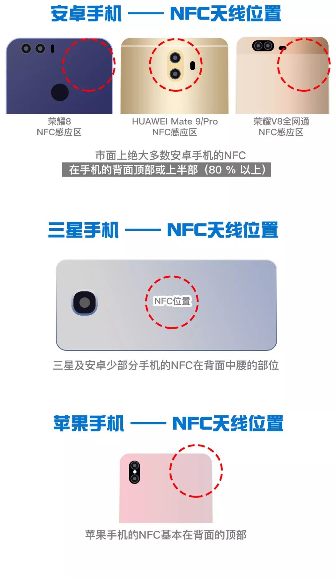 东航永久行李牌-nfc天线位置东航永久行李牌的nfc天线就隐藏在屏幕