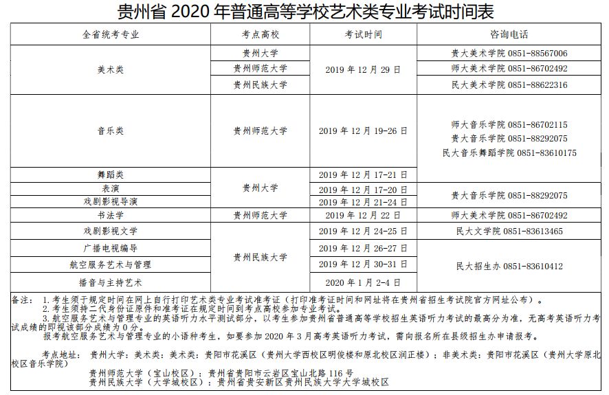 贵州省2020年普通高等学校艺术类专业考试招生工作实施办法