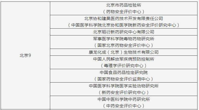 药物非临床安全性评价行业简析 广州集聚效应明显 研究