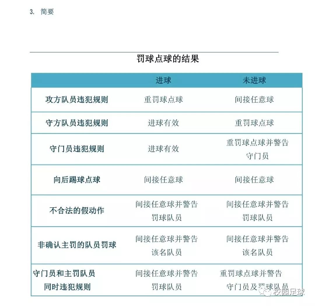 最新足球手球规则