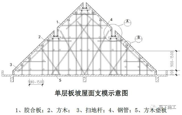18个混凝土结构施工工艺及操作要点,掌握有大用_钢筋