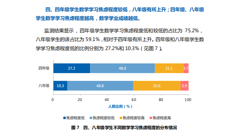 原创热点50初中生上不了高中可能和超40初二孩子学不好数学有关