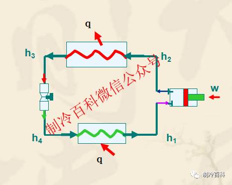 蒸汽压缩式制冷循环原理及计算