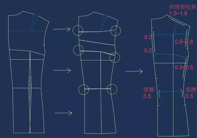 8,基本袖眼設計;9,大身基本型結構圖;基本型結構圖我們推崇的製版方式
