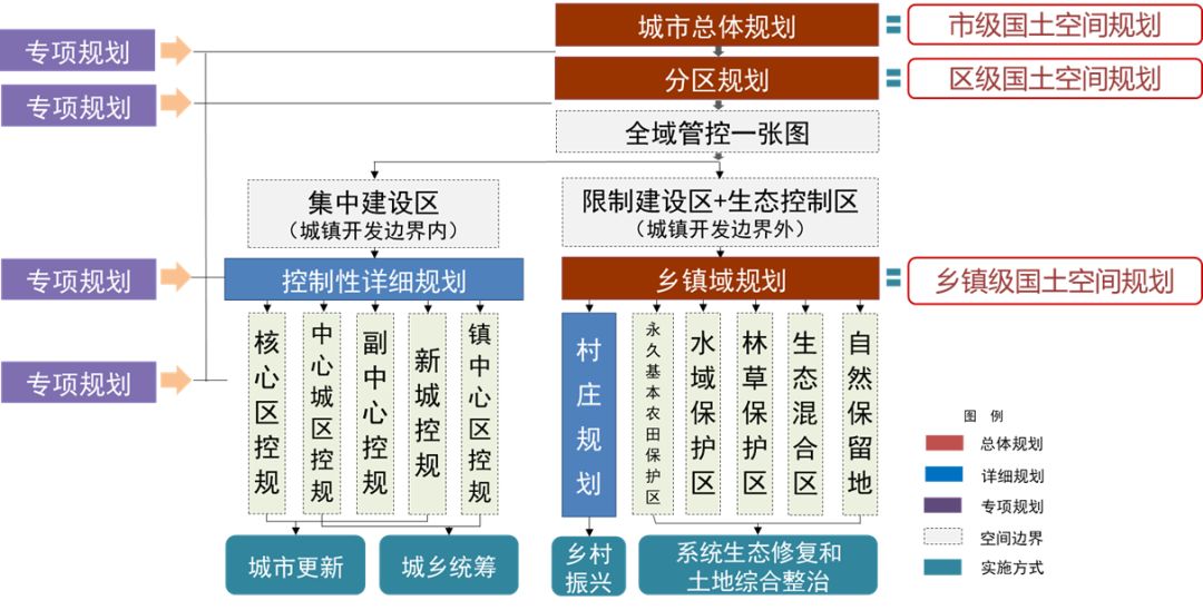 国土空间分区规划解析