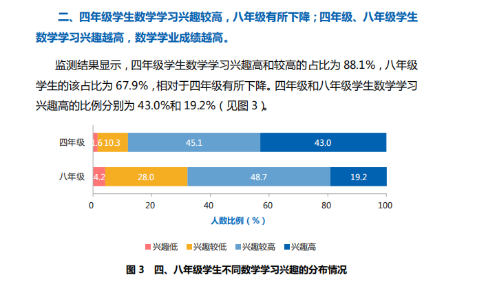 原创热点50初中生上不了高中可能和超40初二孩子学不好数学有关