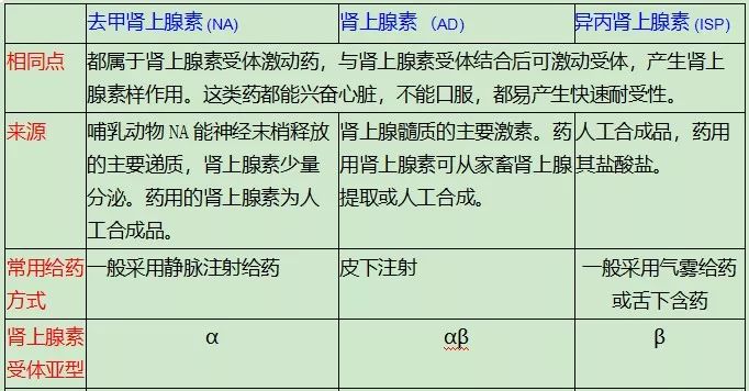 异丙肾上腺素用法图片