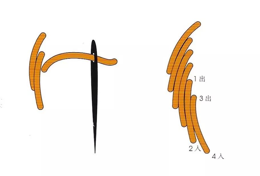 苏绣教程初级入门针法图片