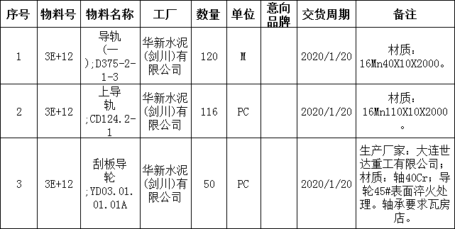 華新水泥股份有限公司 招標公告1,導軌比價請速與工廠採購人員聯繫