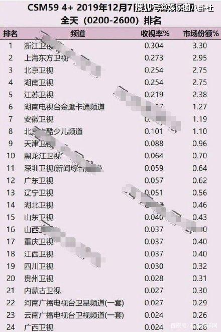 原創浙江衛視節目總顧問夏河發文回應高以翔事件已經道歉了還想怎樣