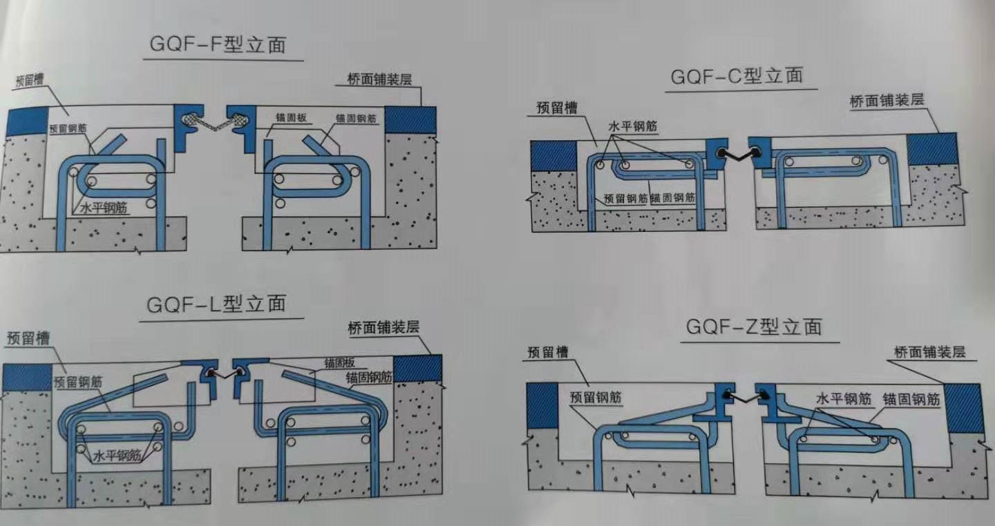 异型钢单缝式伸缩装置