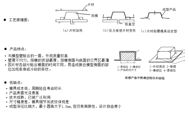 3 吸塑成型工艺-阴模成型(img)3 吸塑成型工艺 无模成型4.