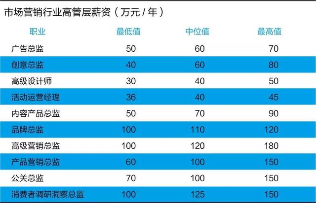 西藏开店一年赚多少钱(西藏开店一年赚多少钱啊)