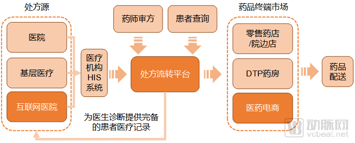 药品批发行业最新动态揭秘