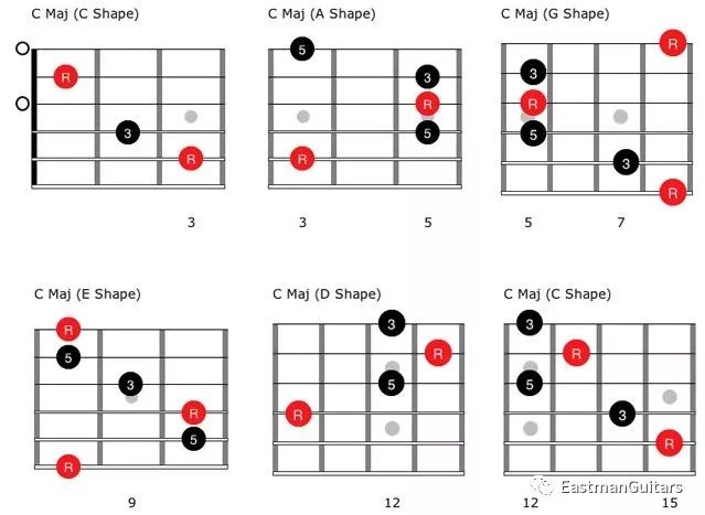 caged系统在组织solo时的实际应用