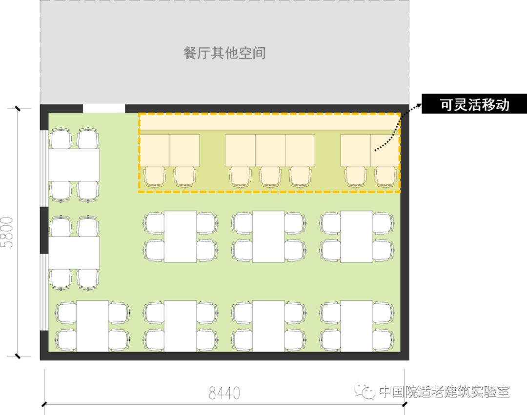 微思考餐厅里的矛盾